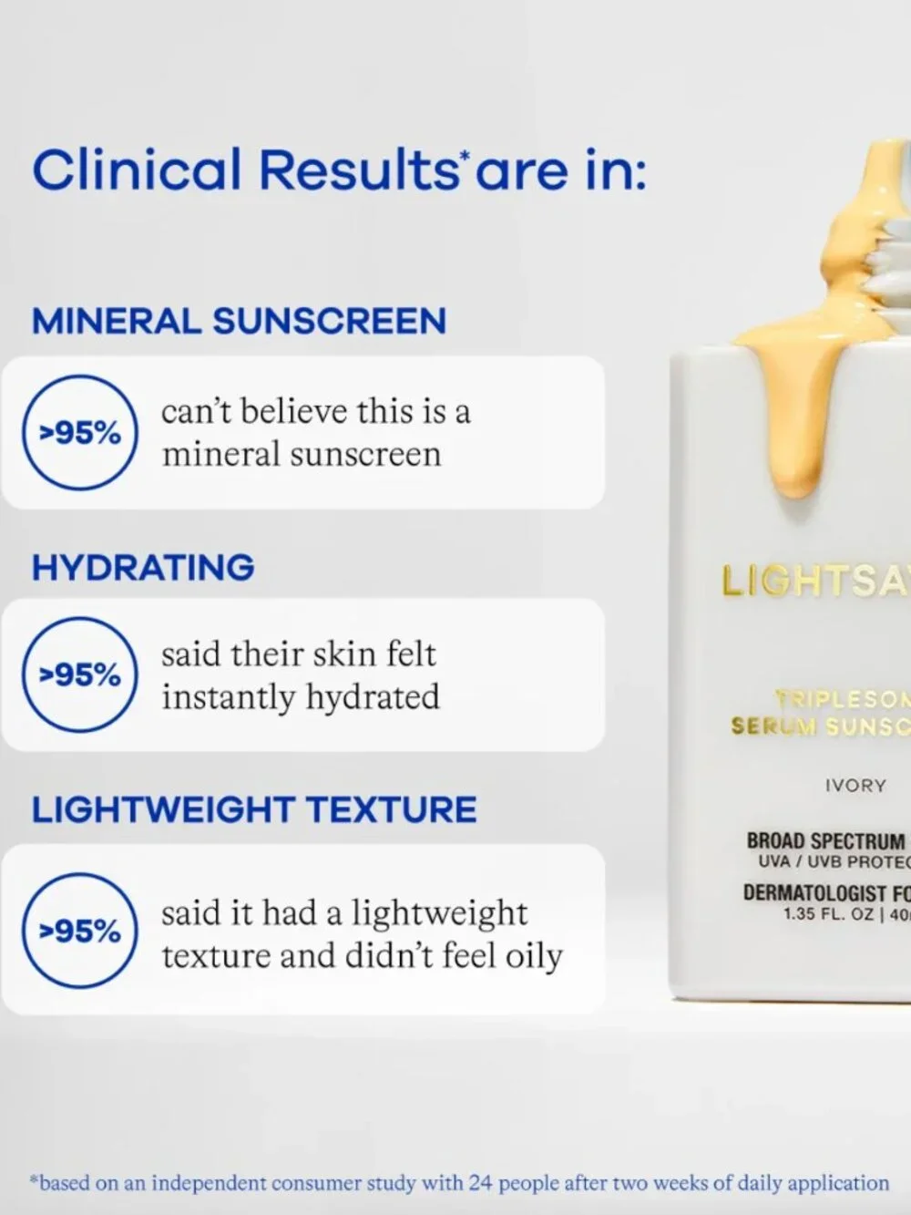 NWT LIGHTSAVER Triplesome Serum Sunscreen SPF 40 - Ivory 1.35oz/40mL FULL SIZE